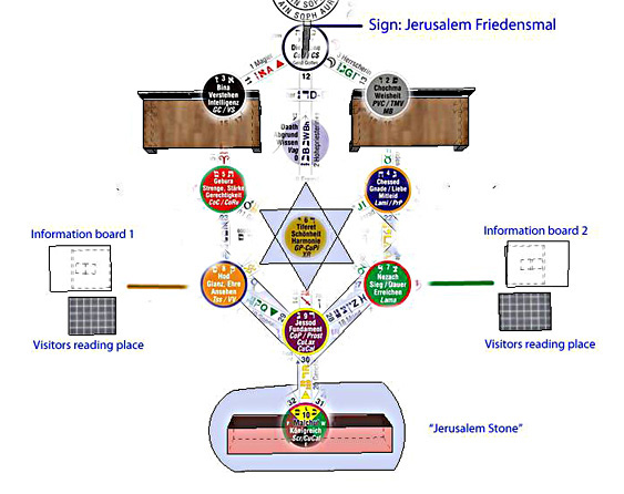 scheme of the order of the place